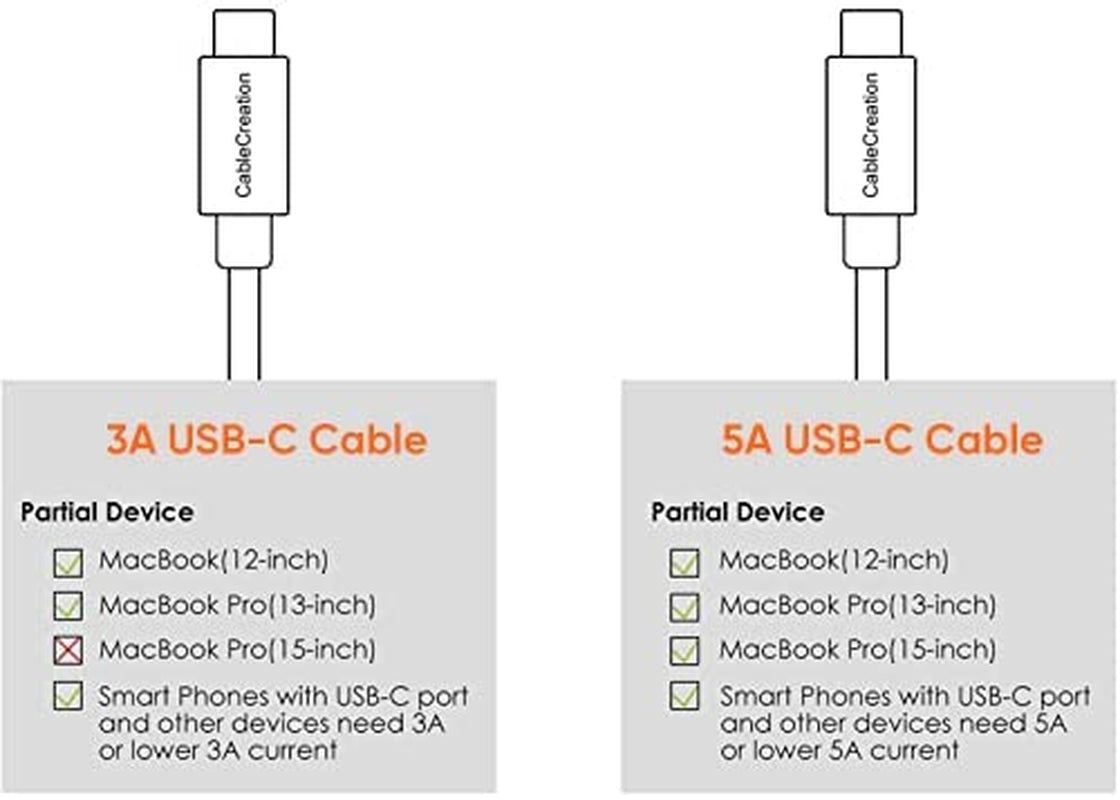 USB C to USB C Cable 10Feet USB Type C Braided Data & Charging Cable Compatible with Ipad Pro 2020/2019/2018, Macbook(Pro), Galaxy S9/S9+, Pixel XL 2, and More